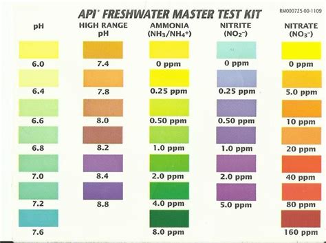 fish tank water test chart